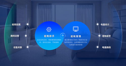 AI能耗管理 為酒店節省20%能耗成本，打造智能綠色未來
