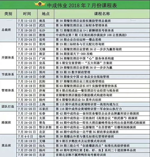 中成偉業第29期餐飲酒店業股權激勵管理體系（南昌站）圓滿收官，賦能行業管理升級